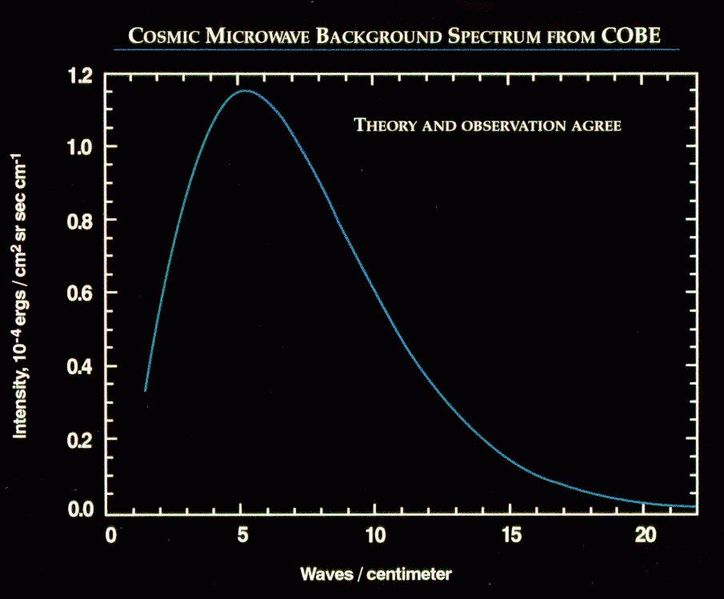 Image:Firas spectrum.jpg