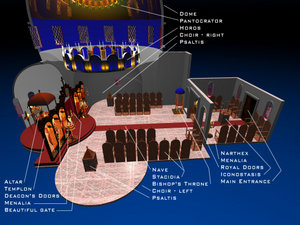 An illustration of the Traditional Interior of an Orthodox Church