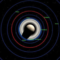 Figure 2: View of Enceladus' orbit (highlighted in red) from above Saturn's north pole