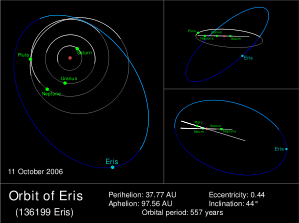 The diagram illustrates the orbit of Eris (blue) compared to those of Pluto and the three outermost planets (white/grey). The segments of orbits below the ecliptic are plotted in darker colours, and the red dot is the Sun. The diagram on the left is a polar view while the diagrams on the right are different views from the ecliptic. 