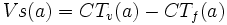 Vs(a)=CT_v(a)-CT_f(a) \,