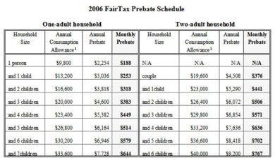 2006 FairTax prebate schedule