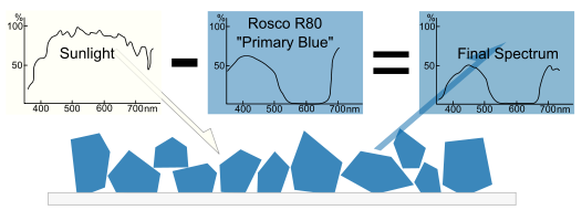 Image:Complex reflectance.svg