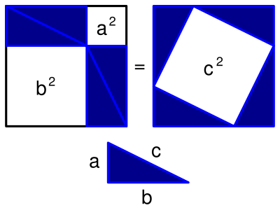 Image:Pythagorean proof.svg