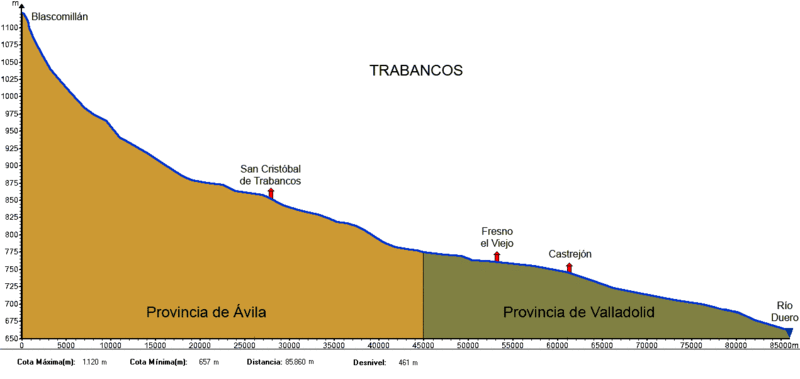 Image:Trabancos Geological Graph.gif