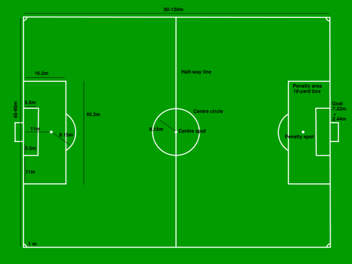 Standard pitch measurements (See Imperial version)