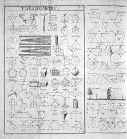 Table of Geometry, from the 1728 Cyclopaedia.