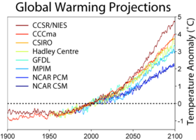 Calculations of global warming from a range of climate models under the SRES A2 emissions scenario, which assumes no action is taken to reduce emissions.