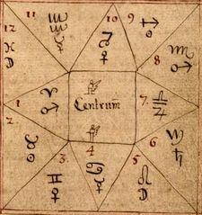 18th century Icelandic manuscript showing astrological houses and planetary glyphs.