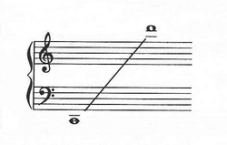 The note range of a qin