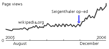 Image:Seigenthaler effect.gif