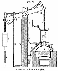 Newcomen's atmospheric steam engine