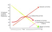 Clark's Sector Model (1950)