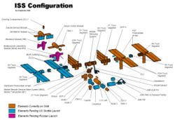 ISS elements (NASA)