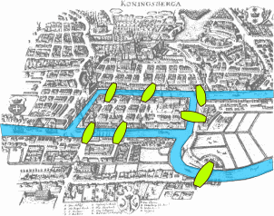 Map of Königsberg in Euler's time showing the actual layout of the seven bridges, highlighting the river Pregolya and the bridges.