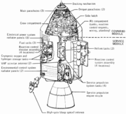 Apollo CSM diagram (NASA)