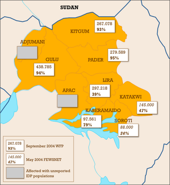 Number of Internally Displaced Persons (IDPs), and IDPs as a percentage of total population in northern Ugandan districts.