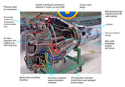 A picture of an early centrifugal engine (the DH Goblin II) sectioned to show its internal components