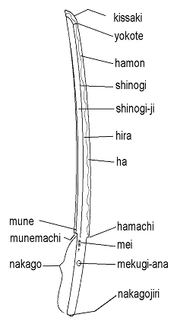 Diagram showing the parts of a katana