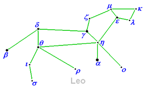 Diagram of an alternate way to connect the stars of the constellation Leo.  The lion is shown walking.