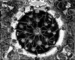 Kircher's model of the Earth's internal fires, from Mundus Subterraneus