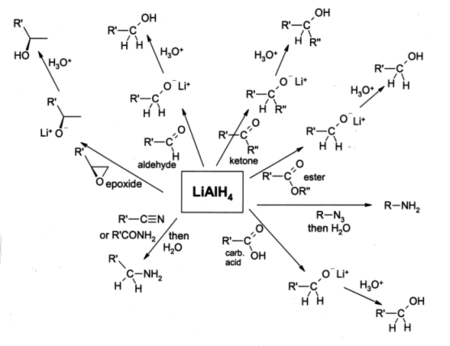 Organic reactions of lithium aluminium hydride
