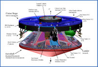 MER cruise stage diagram (Courtesy NASA/JPL-Caltech)