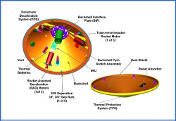 Overview of the Mars Exploration Rover aeroshell.