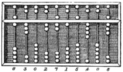 Early mathematics was entirely concerned with the need to perform practical calculations, as reflected in this Chinese abacus.