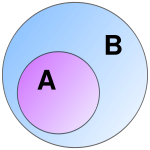 A is a subset of B