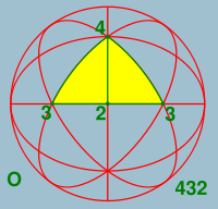 Sphere symmetry group o.