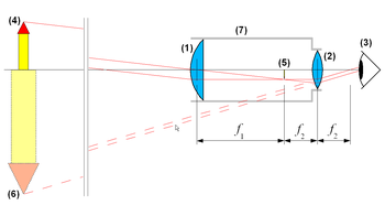 Keplerian telescope, schematic